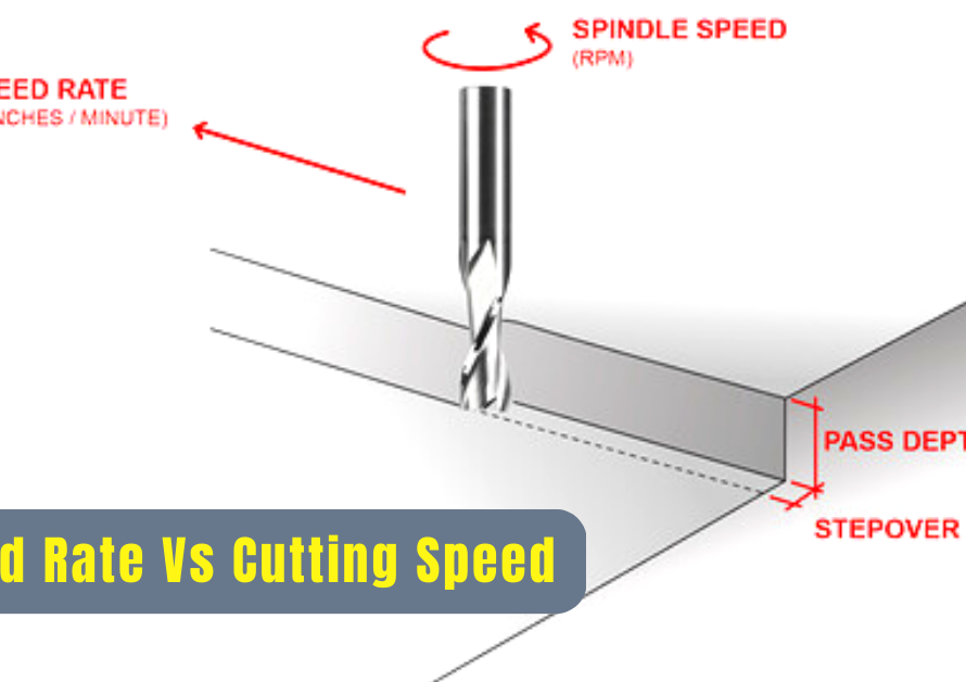 Feed Rate Vs Cutting Speed